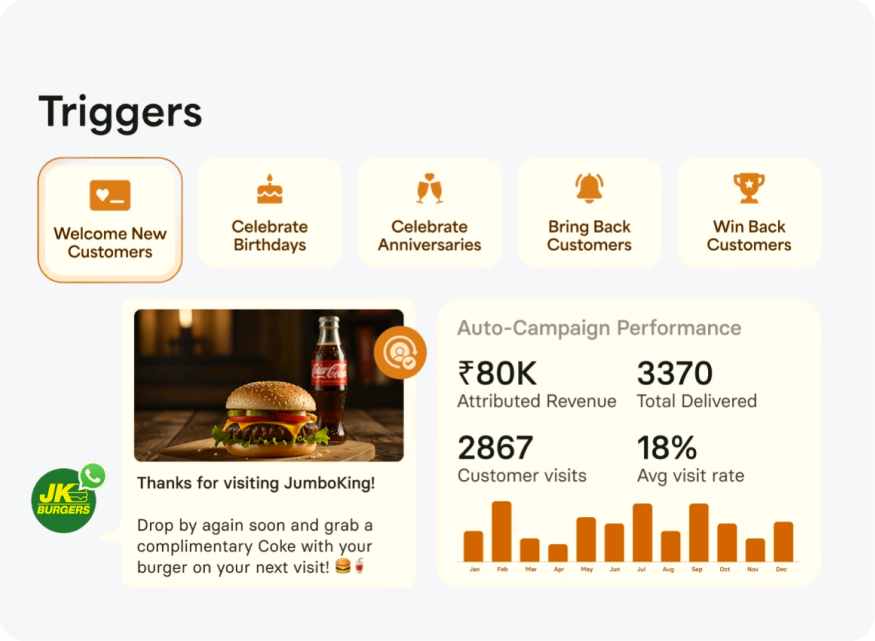 Automated Marketing