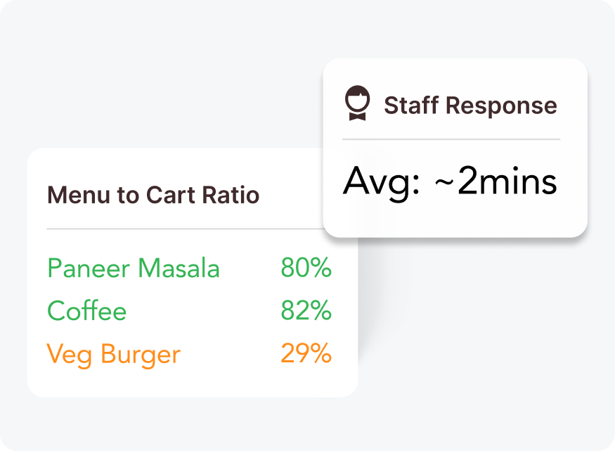 Deep Analytics